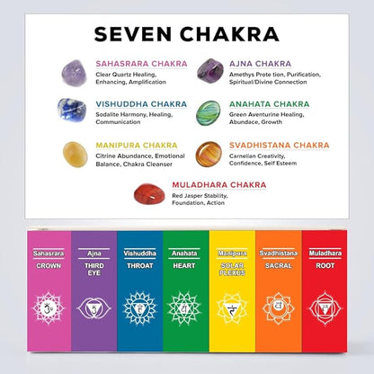 7 Chakra Pillar Candle with 7 Chakras Gem Stones